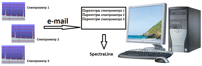 Экспертная система SpectraLine