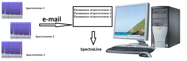 SpectraLine Expert System